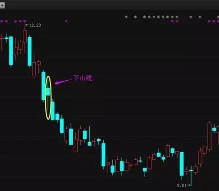 股市|股市最赚钱的一种人：“麻雀”炒股法，坐着等钱来（建议收藏）