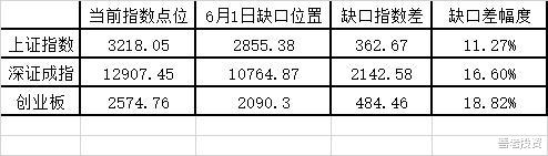 恒大地产|等待A股暴跌回调补三缺口倒计时第五十四天——9月30日总结