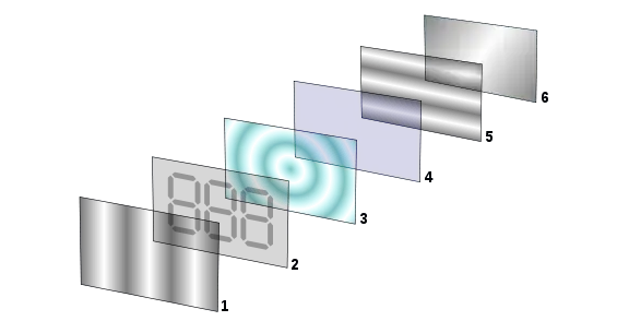 液晶显示器|LCD、LED、OLED、AMOLED你分得清吗？请擦亮你的眼睛了解一下！