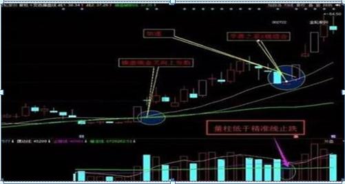 『股市』巴菲特点破中国股市：如果手中8万资金想快速赚到800万，建议死记“阳胜进，阴胜出；小倍阳，大胆入”