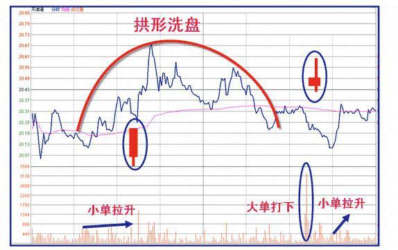 交易|中国股市：惰性是你交易的绊脚石，献给所有亏损散户朋友的一封信