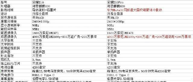 苹果：荣耀9X再见！荣耀X10和X10 Pro规格和价格泄露，极具性价比5G手机