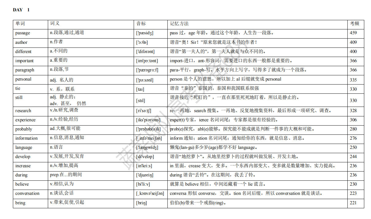 高中英语|备考资料：高中英语高考真题核心688个高频词汇！家长转给孩子
