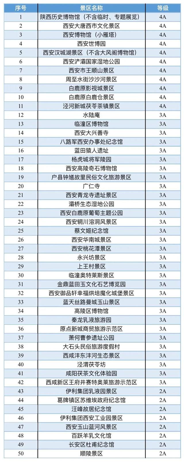 厦门▲五一全国200+家景点对所有人免费开放！