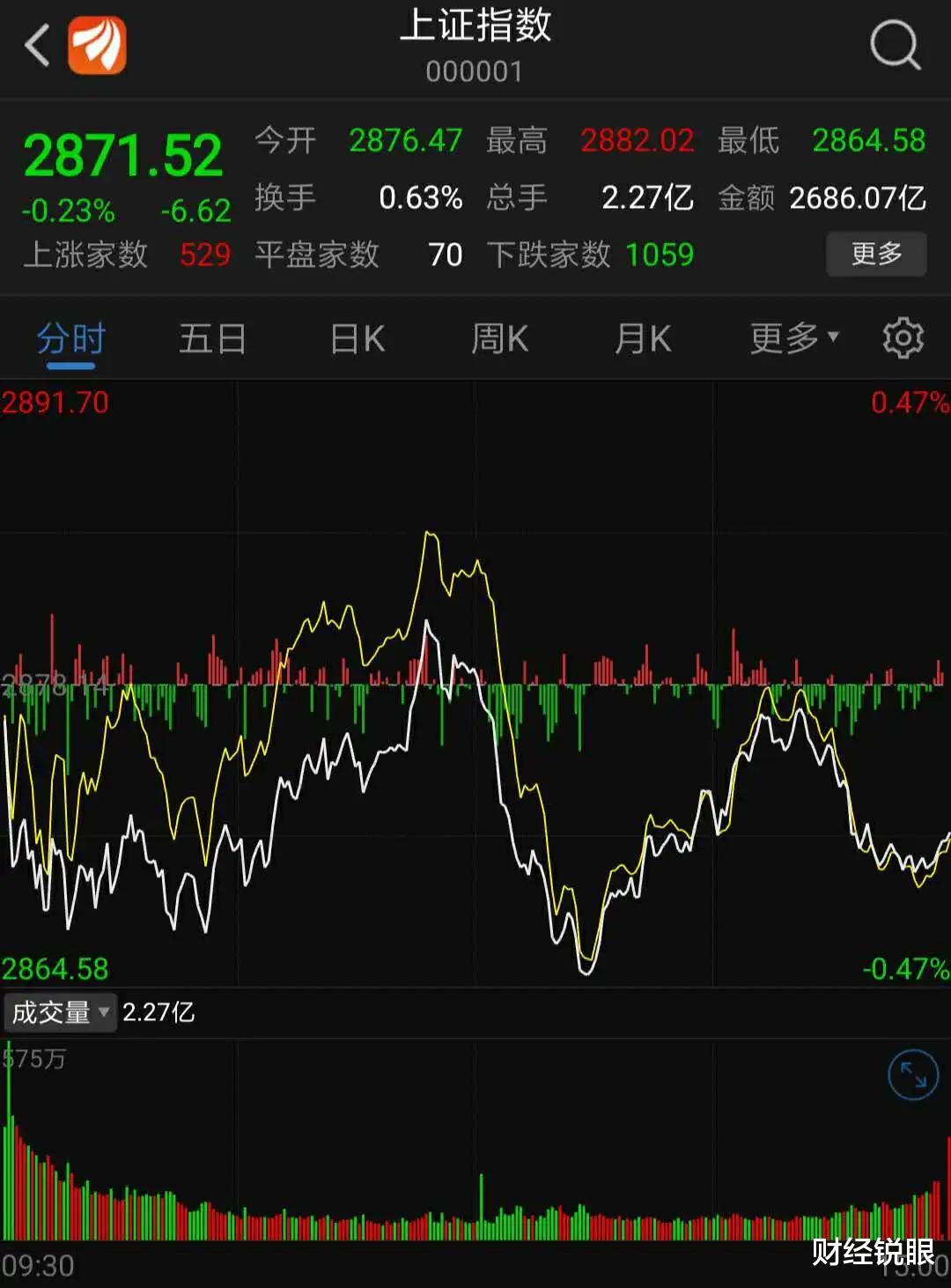 涨停■A股版“原油宝”！一夜亏掉60%，可转债“割韭菜”