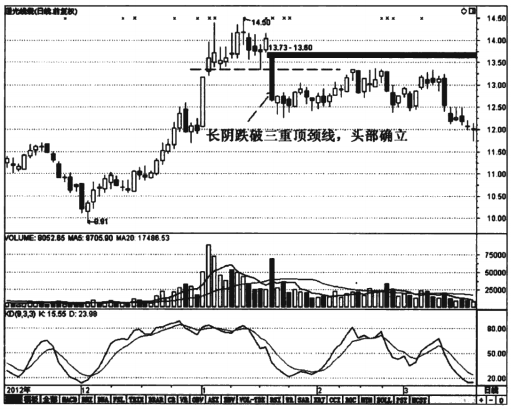 交易|中国股市：主力已经出货，你却以为是洗盘，如果看不懂，注定吃亏