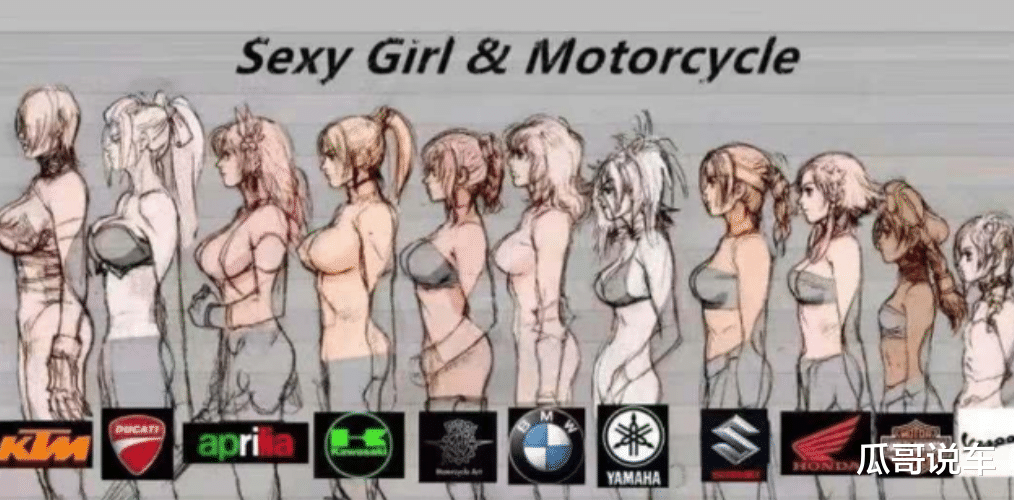 「雅马哈」新摩友不知道怎么选摩托车？看完这张图，你知道摩托车的特点了