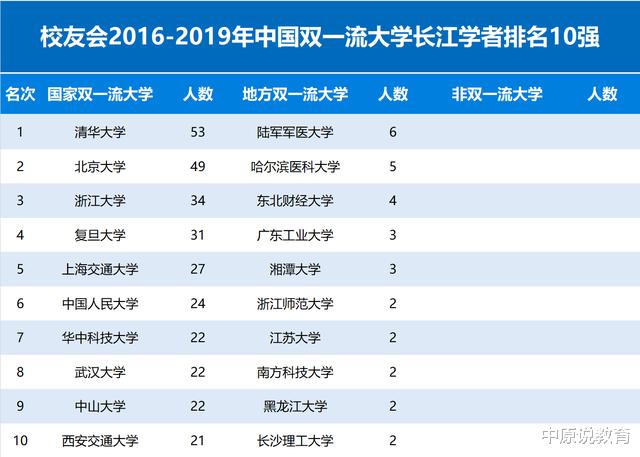 高校|第五轮学科评估大预测——那些高校将会百尺竿头更进一步