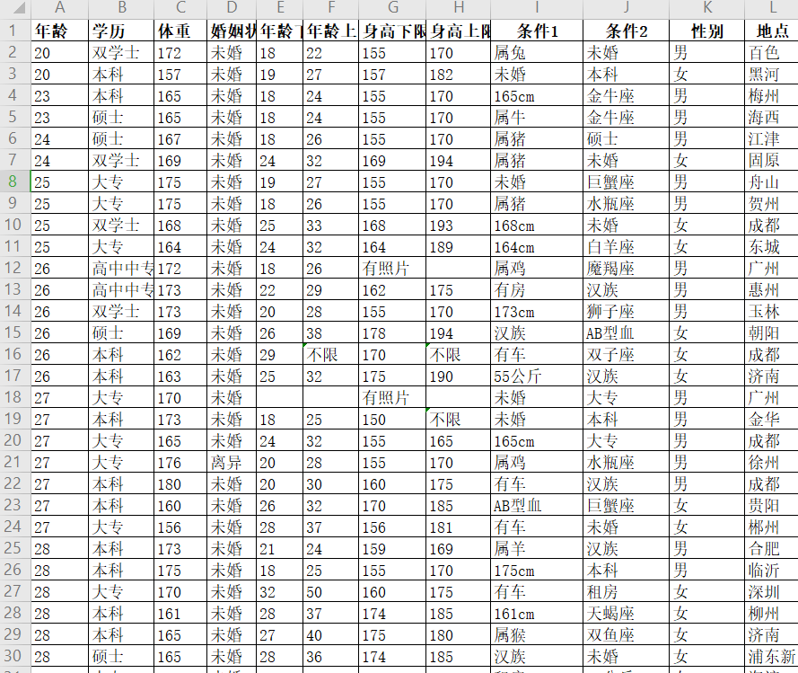 Python|Python爬取2万条相亲数据!看看中国单身男女都在挑什么