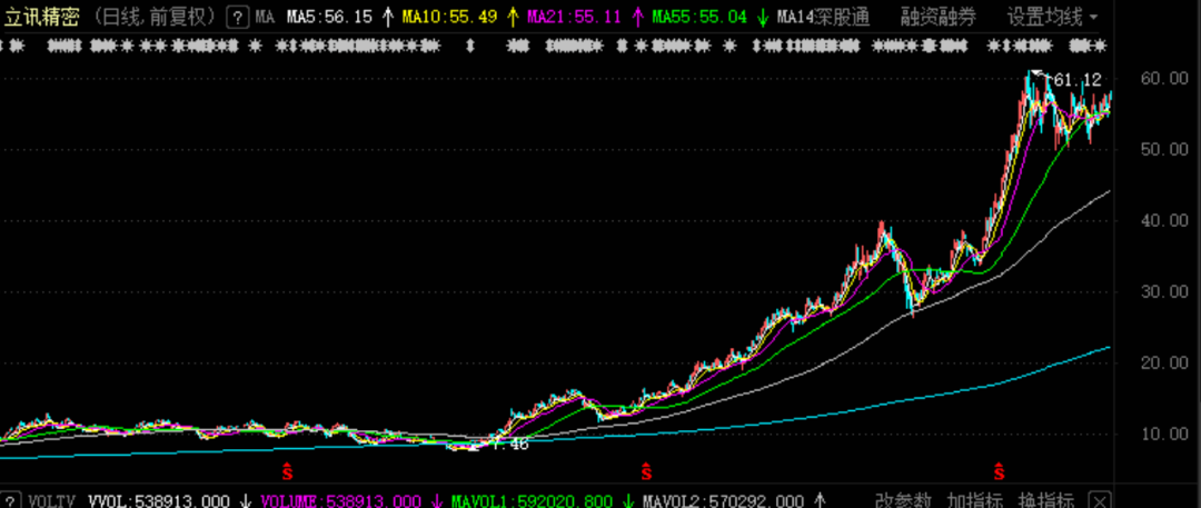 央企|第三季度业绩大幅预增的名单！