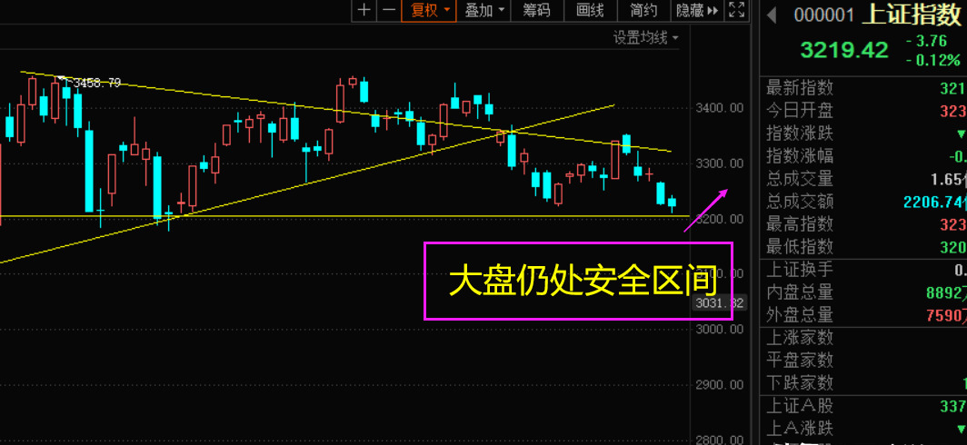 A股|9月28日大势研判：深跌一周能否迎拐点，节前依然看反弹