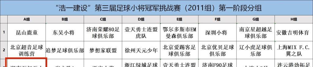 中国足球|农村“非正规军”战胜豪门足校！人民网表扬打Call！这才是希望！