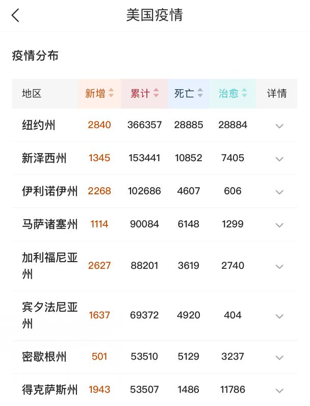 「联合国」北京时间截止5月22日，联合国制裁降临？特朗普阴谋终将得逞