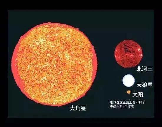 『银河系』宇宙到底有多大？离开太阳系你会发现宇宙大的超乎想象