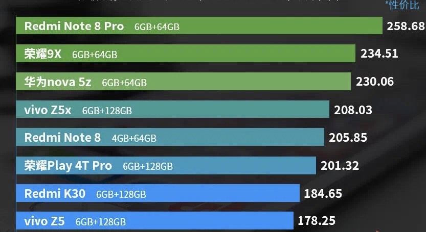 ：最新手机性价比排行版出炉：谁最吃香？
