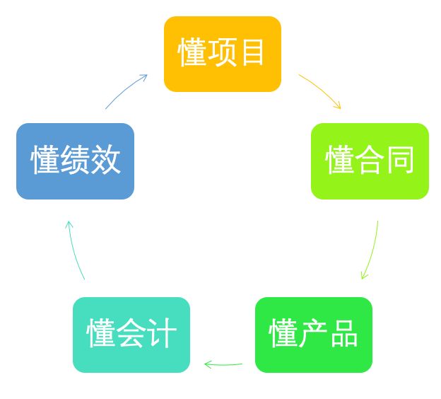 华为|华为财务更新招聘要求，月薪12万，四倍年终奖，他们到底多优秀