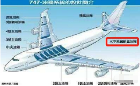 飞机|飞机能加多少升油？是什么概念？