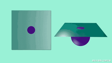 三维空间|纸片人进入三维空间，内脏瞬间暴露，假如人进入四维空间会怎样？