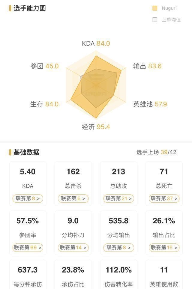 tes战队|DWG锁定S10冠军？个人能力均高于TES，TES想取胜或有一方法