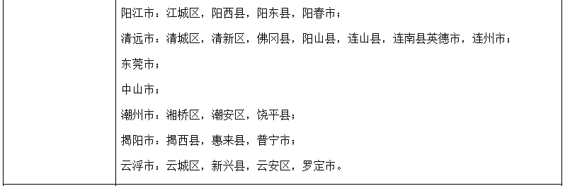 红火蚁@遇到这种小红土堆，千万别碰！广东各地都有