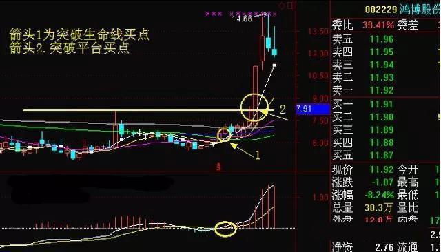 中國股市：如果隻有五萬塊錢應該如何炒股？看看這篇文章就知道瞭-圖6
