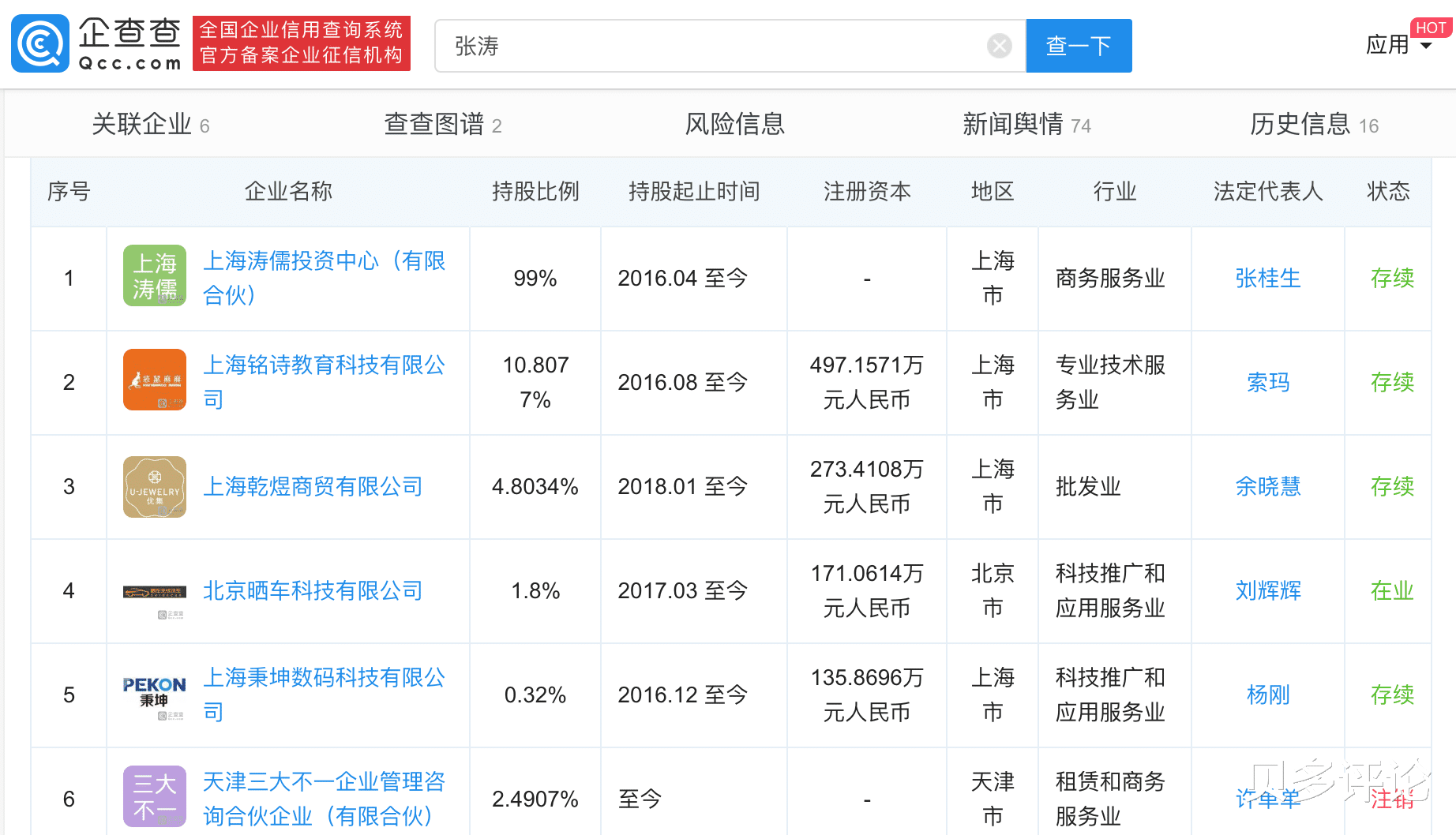 魅族|大众点评“无人管”：与美团合并后董事长悄然换人，张涛转做投资