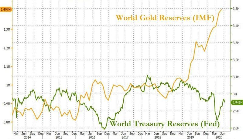 油價和黃金上漲，中國減持1500億美債，數千噸黃金或流入中國-圖8