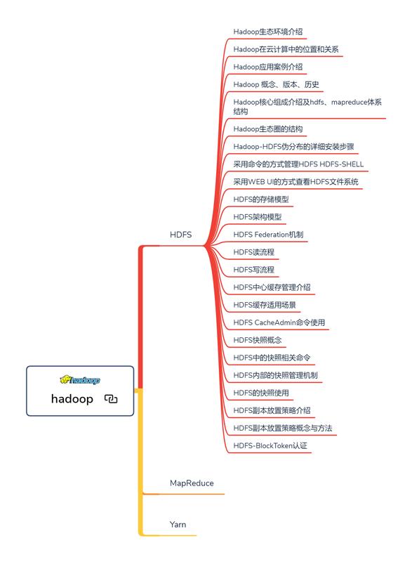 「Hadoop」大数据大牛,终于用37部分讲完了Hadoop体系之离线计算,共17.97G