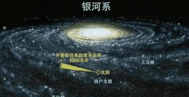 『科学家』科学家发现“天庭”，一天相当于地球的一年，科学家表示真实存在