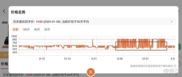 「路由器」穿墙王都是骗人的!五月值得入手的六款高性能路由器盘点
