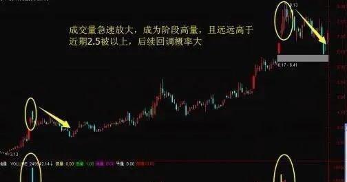 [妖股]散户为什么赚不到钱？因为他们连“主力思维”是什么都不知道