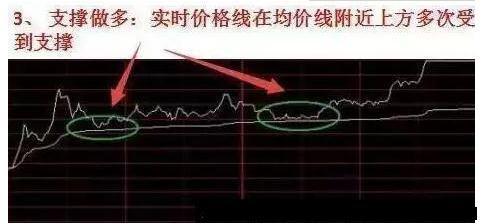 【涨停】极易涨停的两种分时图解
