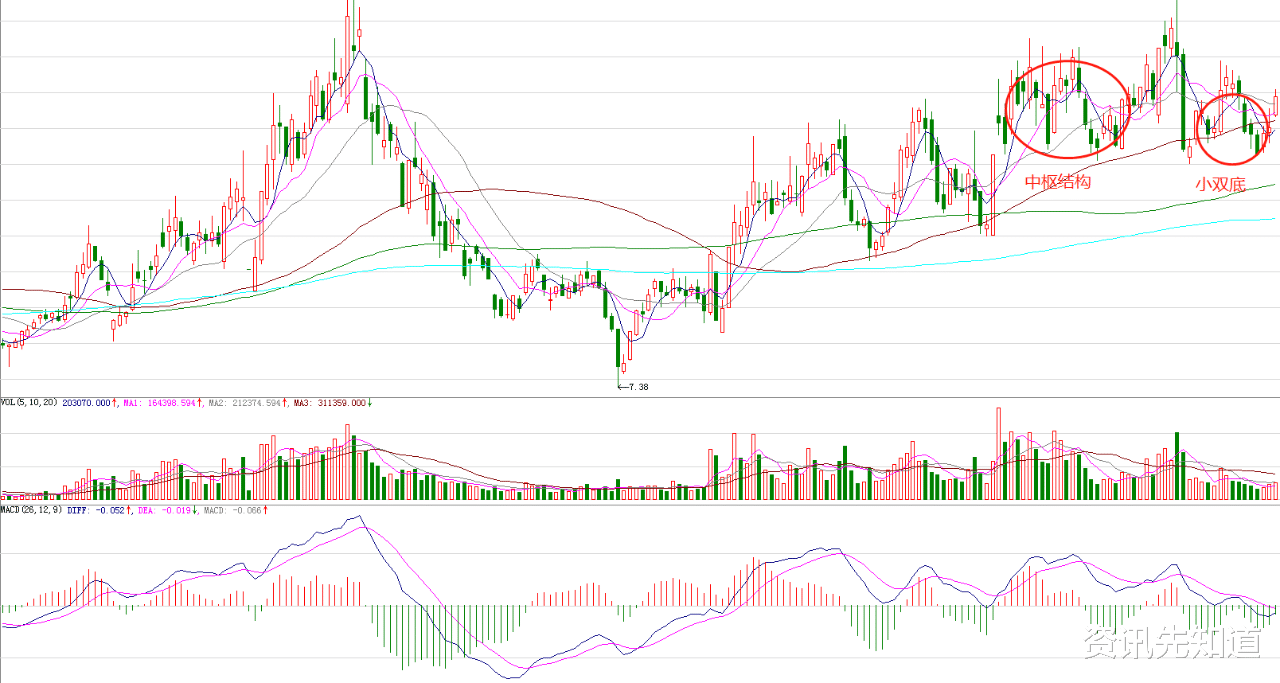 人民币|下周大盘上涨能否继续？