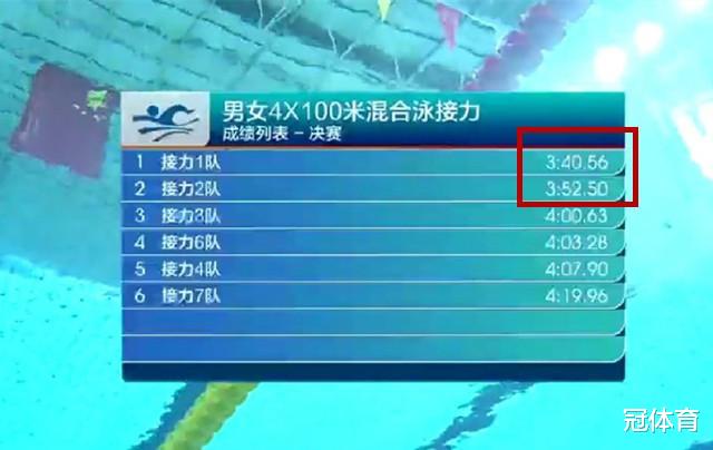 叶诗文|喜讯！中国游泳2大王牌夺冠，叶诗文爆发，刘湘击败男选手