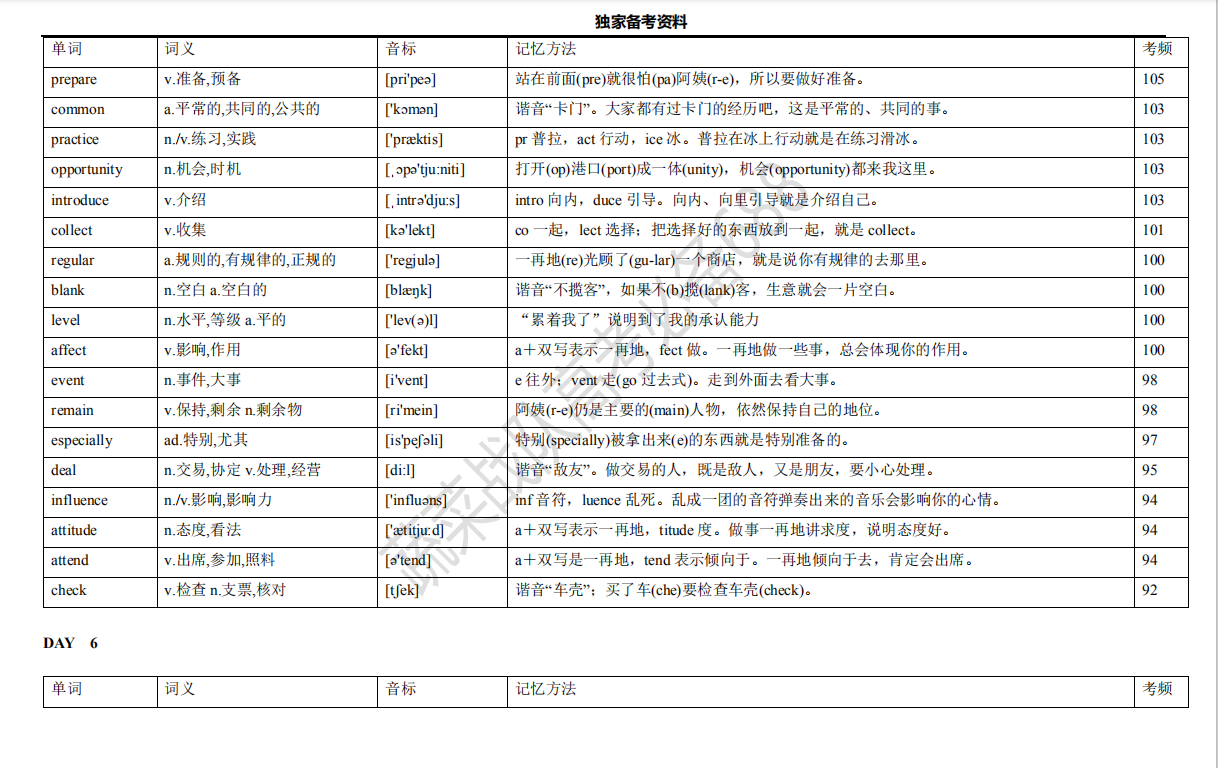 高中英语|备考资料：高中英语高考真题核心688个高频词汇！家长转给孩子