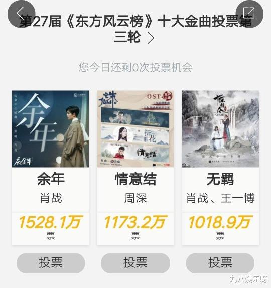 肖战@肖战承包东方风云榜,《余年》夺冠?前三名都与他有关