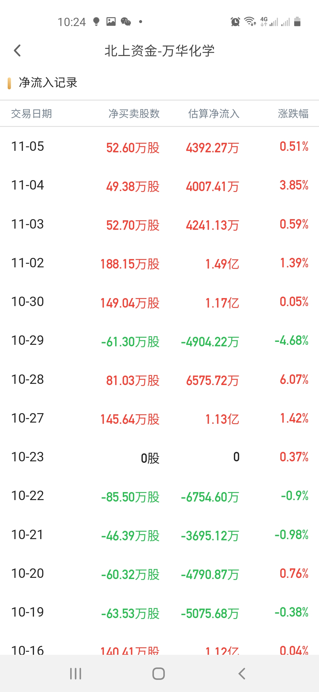 万华化学|万华化学的最后一口大肉，不容错过的机会
