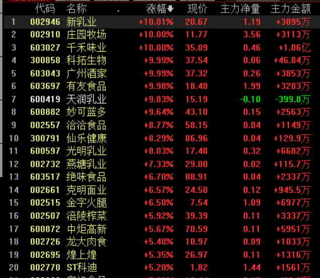 股价|“内循环”，大机会！