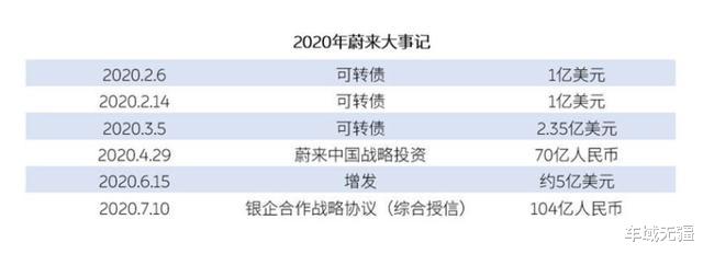 哈弗H6|从“最惨”变成“最爽”，蔚来汽车距离“中国特斯拉”还有多远？