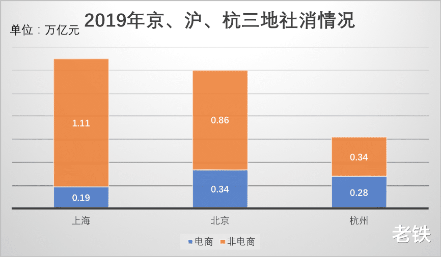 【电子商务】阿里、拼多多还是抖音 五五购物节的红利究竟花落谁家?