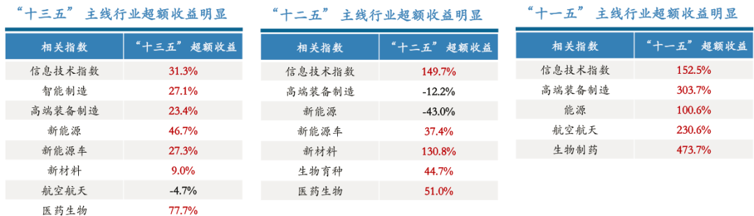 大盘|独家研判！2021年，大牛市或将到来