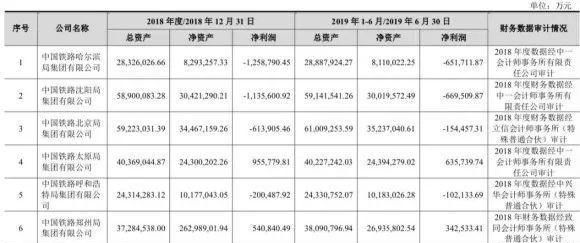 明儿说小 全国各大铁路局利润排名，太原铁路局让人感到意外