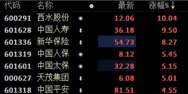 券商@中国股市：5年一轮回的牛市，这些标的还有翻倍大潜力