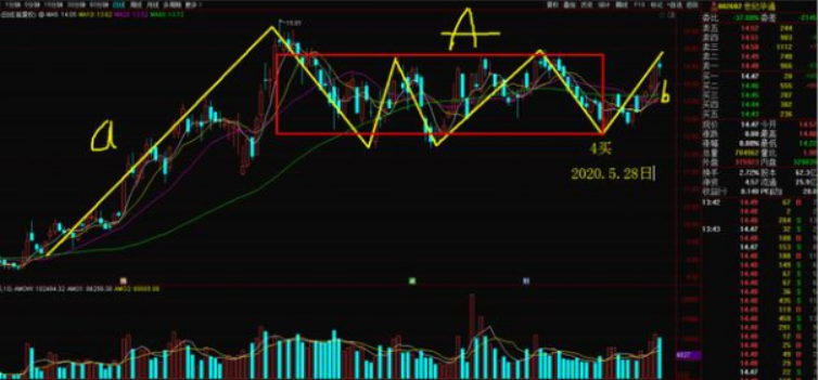 电魂网络■舵手图解:中环股份、汤臣倍健、电魂网络、特变电工、世纪华通