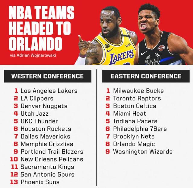 「湖人队」太难了！火箭复赛8场赛程确定，将战湖人雄鹿！掘金恐难守住第三