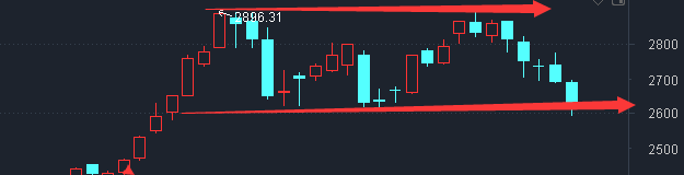 净买入|明天将开始进入反弹