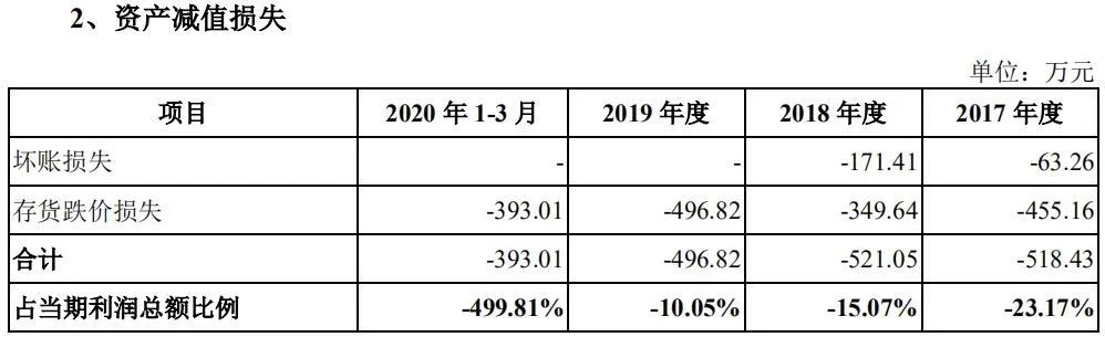 微软|微软、脸书战略伙伴茂莱光学冲A，精密光学领域是否高处不胜寒？