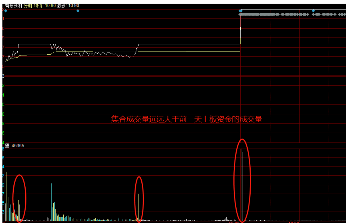 【短线】短线炒股培训资料分享