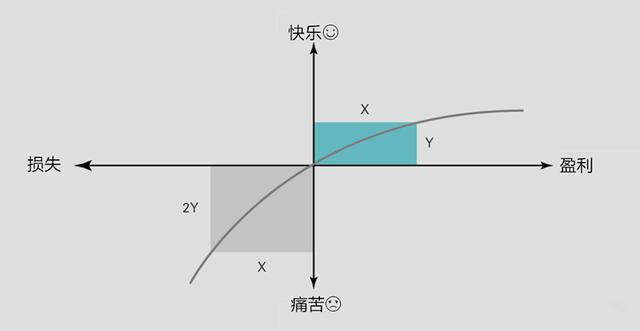「上市公司」频繁盯盘，为什么会亏损越多？