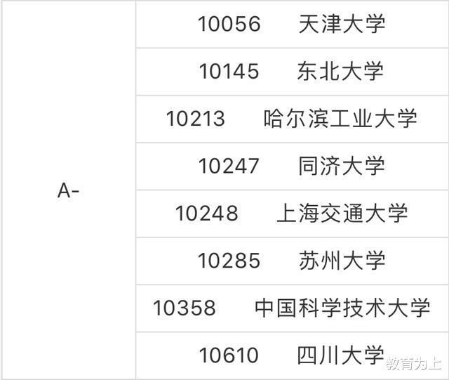 软件工程|2020年软件工程专业最好大学排名：118所大学分9档！